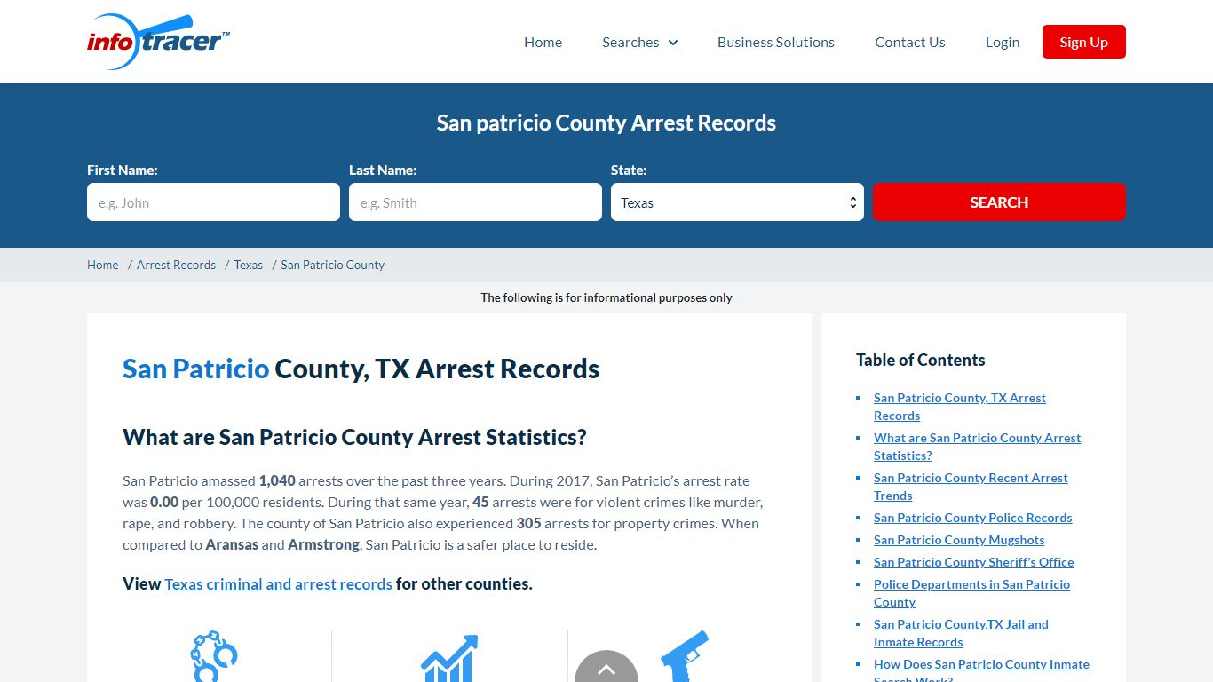 San Patricio, TX Arrests, Mugshots & Jail Records - InfoTracer